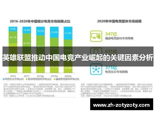 英雄联盟推动中国电竞产业崛起的关键因素分析