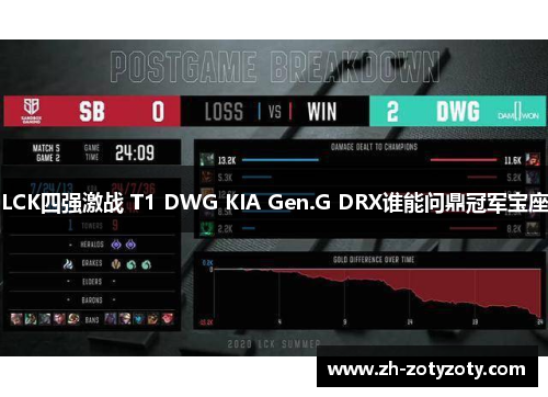 LCK四强激战 T1 DWG KIA Gen.G DRX谁能问鼎冠军宝座