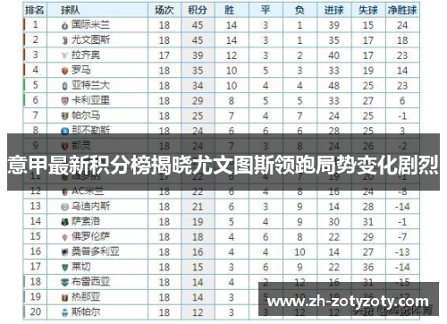 意甲最新积分榜揭晓尤文图斯领跑局势变化剧烈