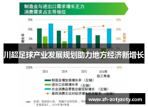川超足球产业发展规划助力地方经济新增长